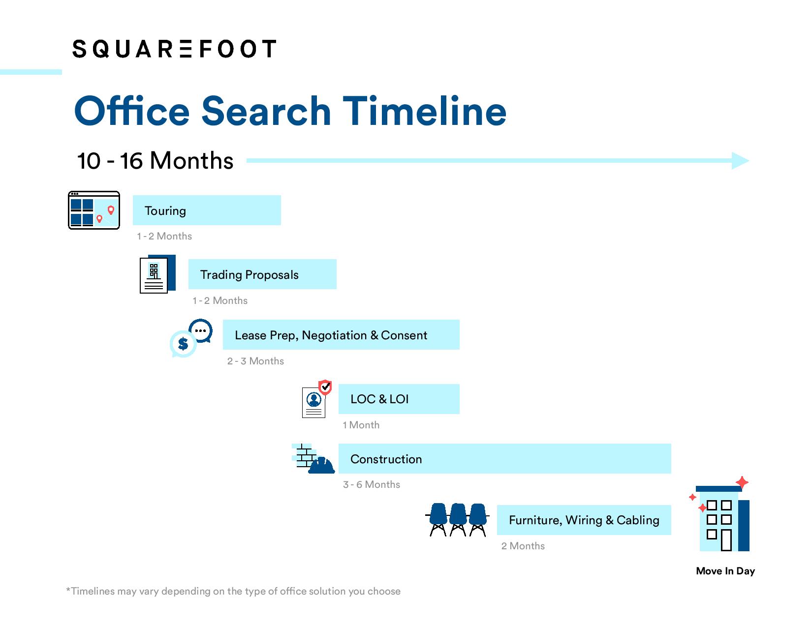 12 Questions To Ask When Leasing Office Space