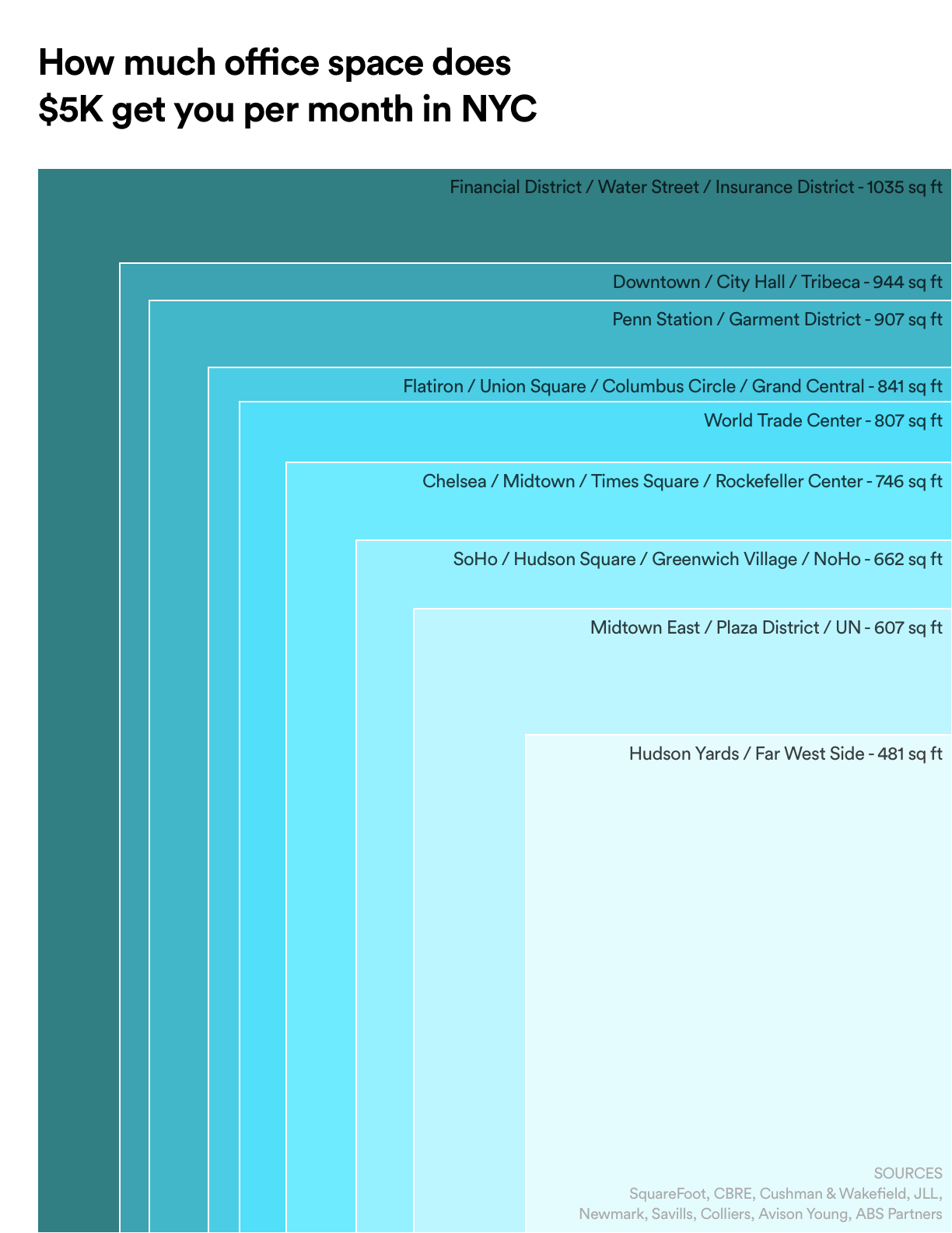 How Much Does It Really Cost To Rent An Office Space 